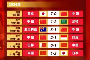 开云官方入口-真是一分也拿不到啊！国足被日本、澳洲、沙特双杀，但赢巴林印尼